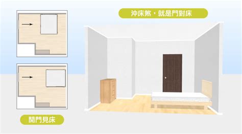 床放中間|15個全新臥室床位、家具擺設風水禁忌與破解，附科學。